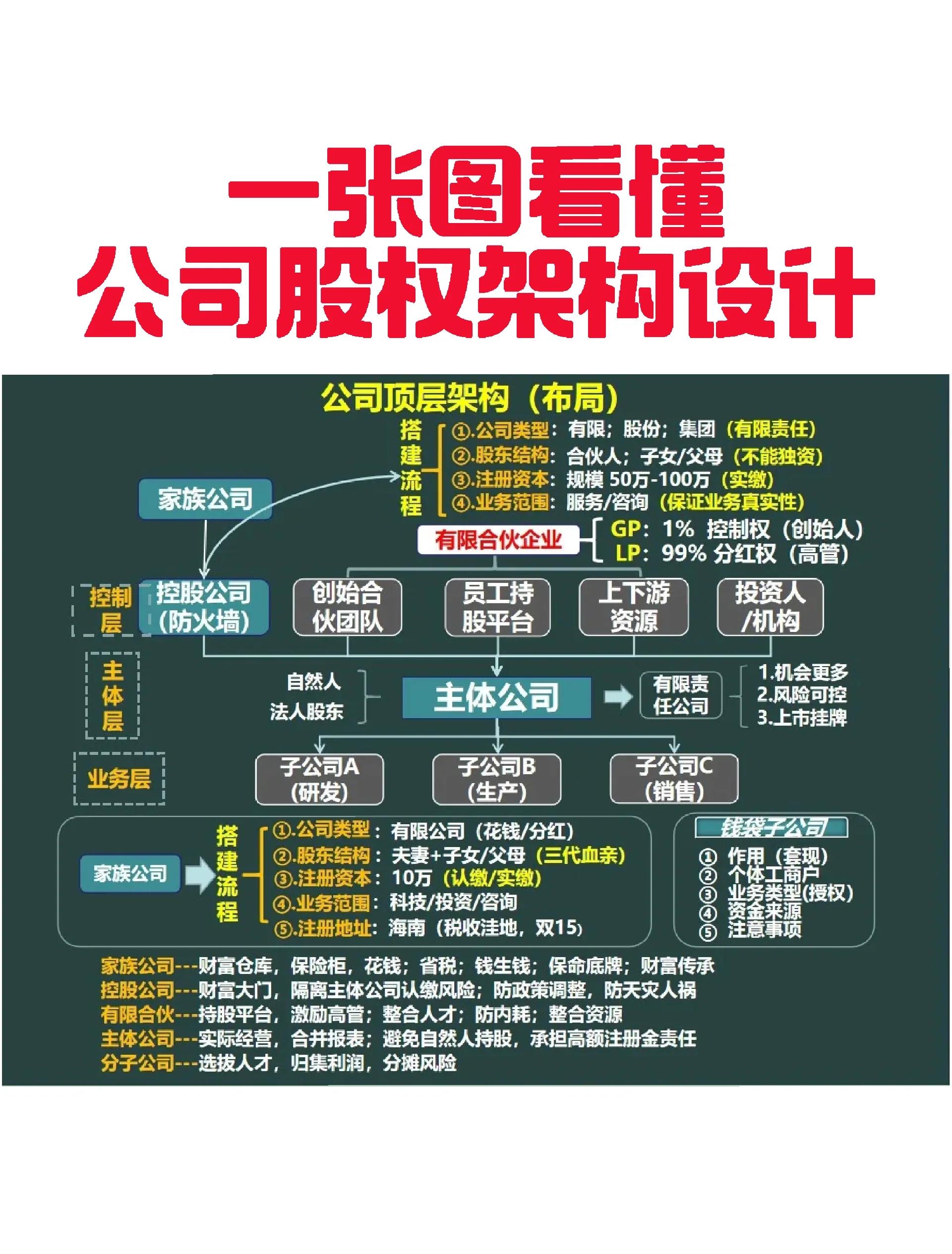 商洛市VIE架构企业上市规划(vie架构香港上市的优点)