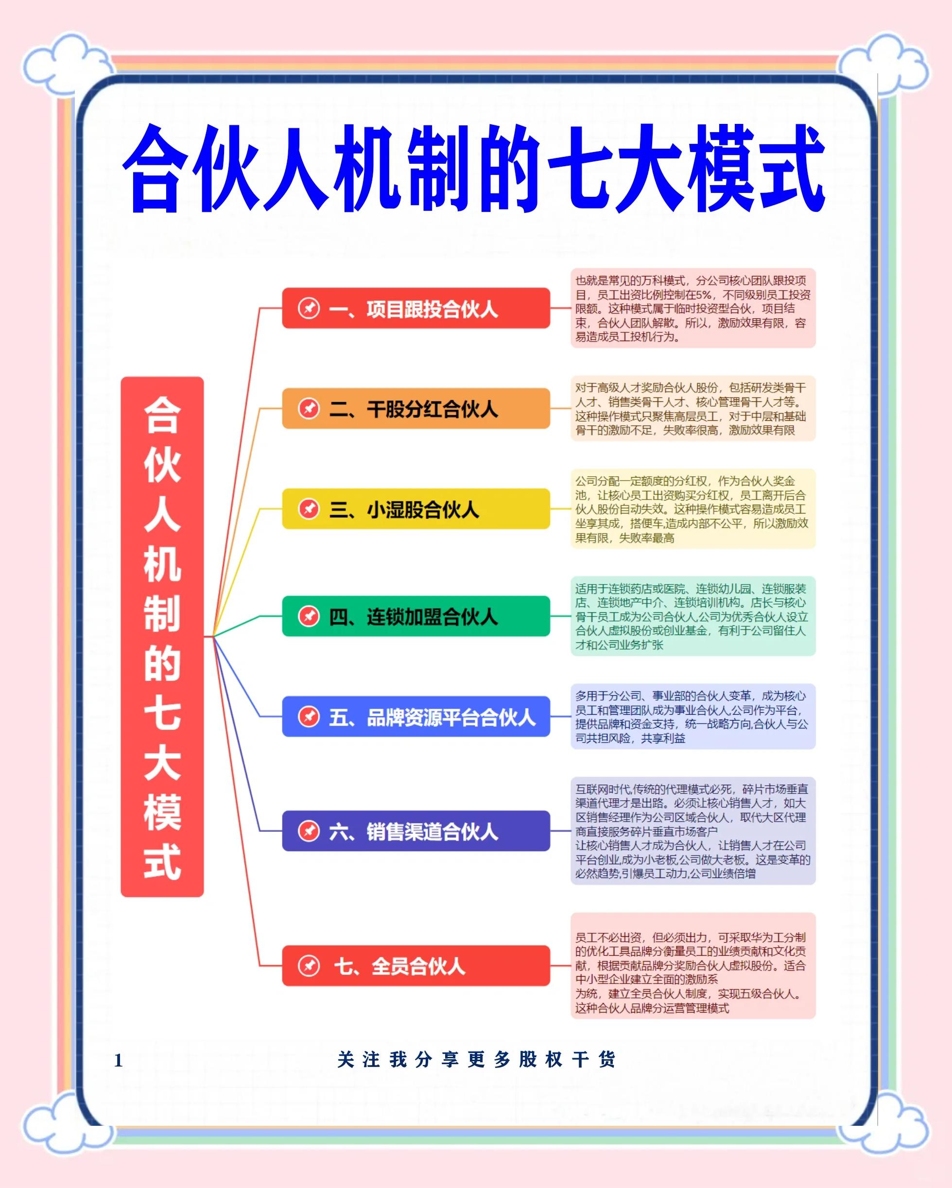 商洛市数字化供应链合伙人机制(数字化供应链合伙人机制有哪些)