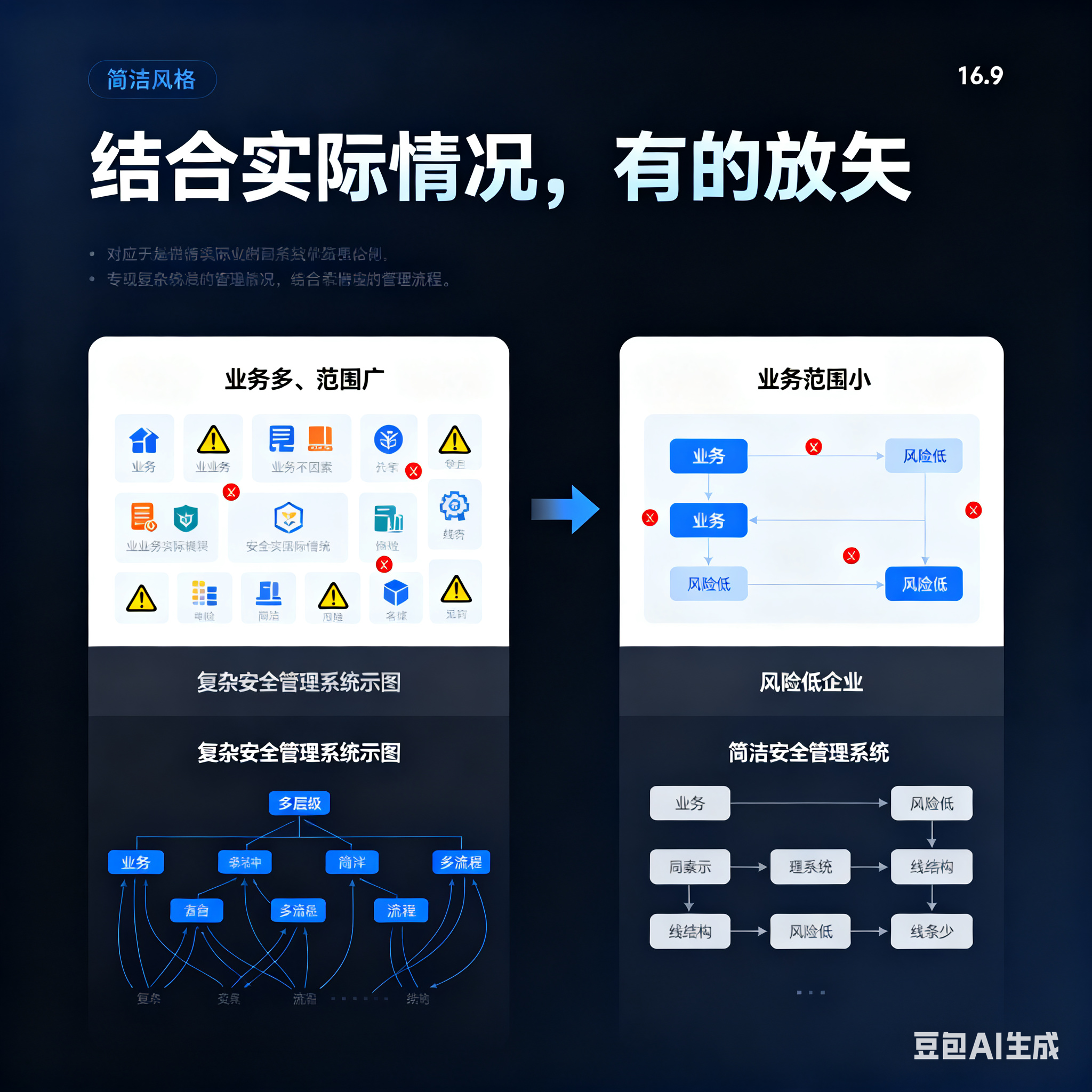 商洛市整合风险如何解决(整合风险是什么意思)
