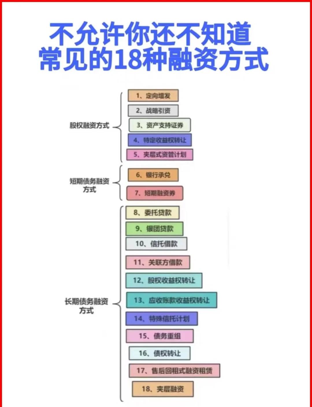 商洛市战略融资成本控制(战略融资意味着什么)