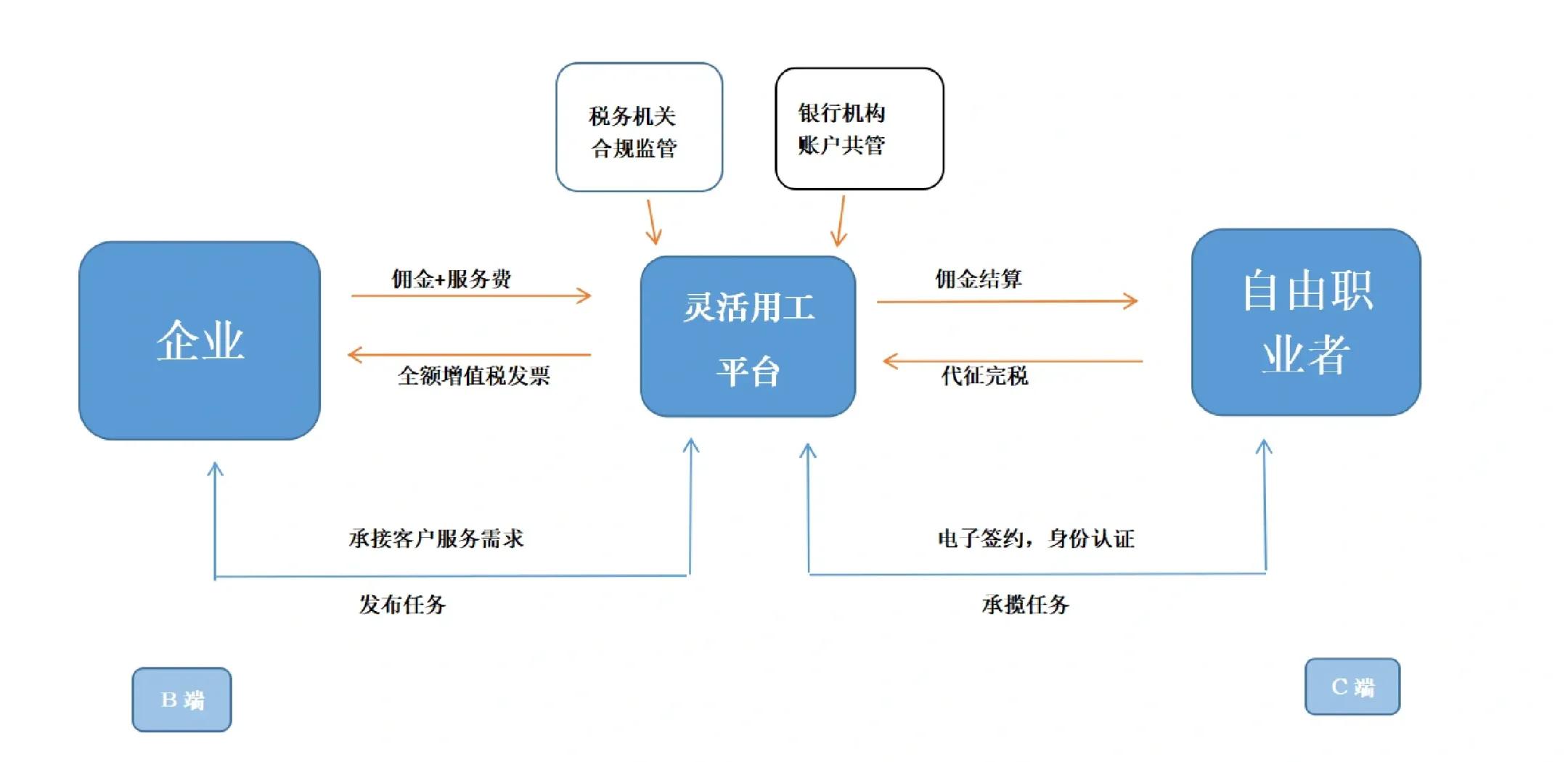 商洛市灵活合伙人机制(合伙人机制的五大优势)