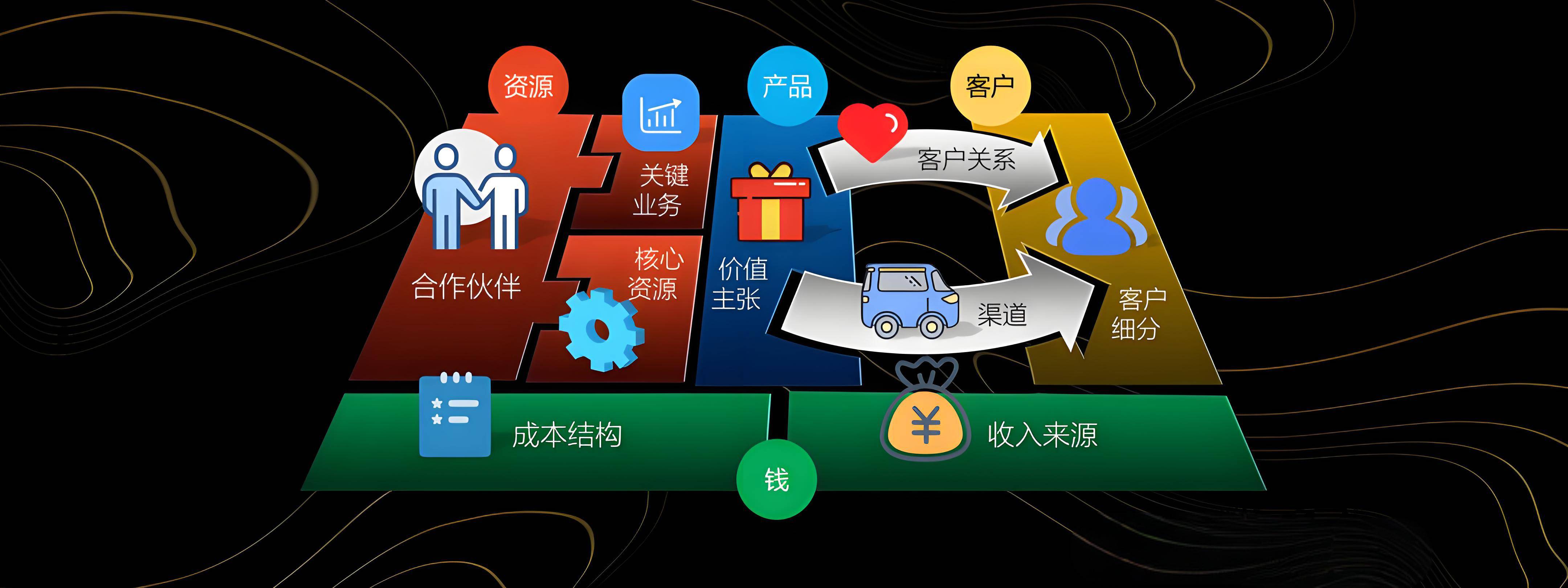 商洛市烟台专业商业模式升级(烟台模式投资50300)