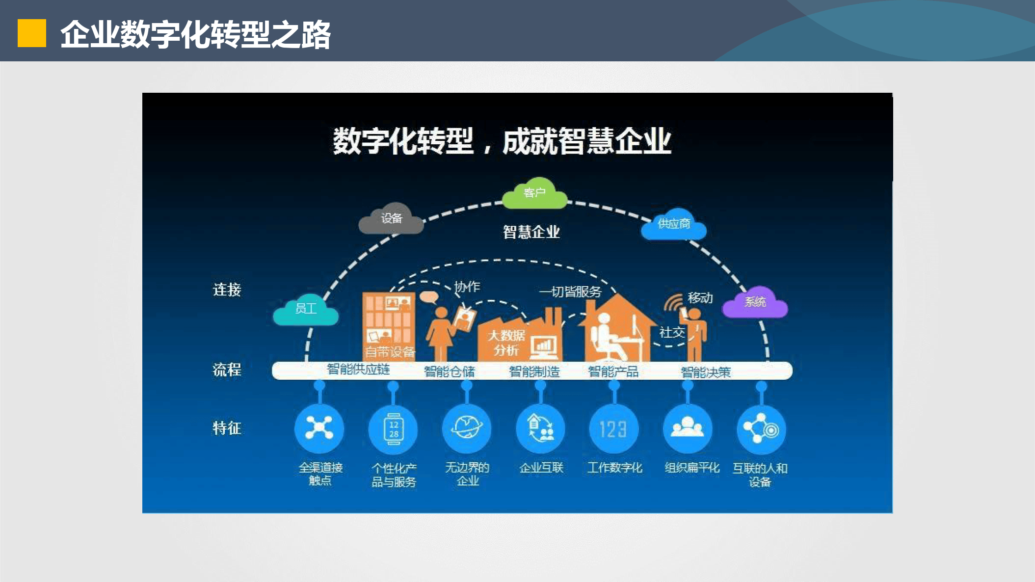 商洛市器械企业数字化转型(器械企业数字化转型建议)