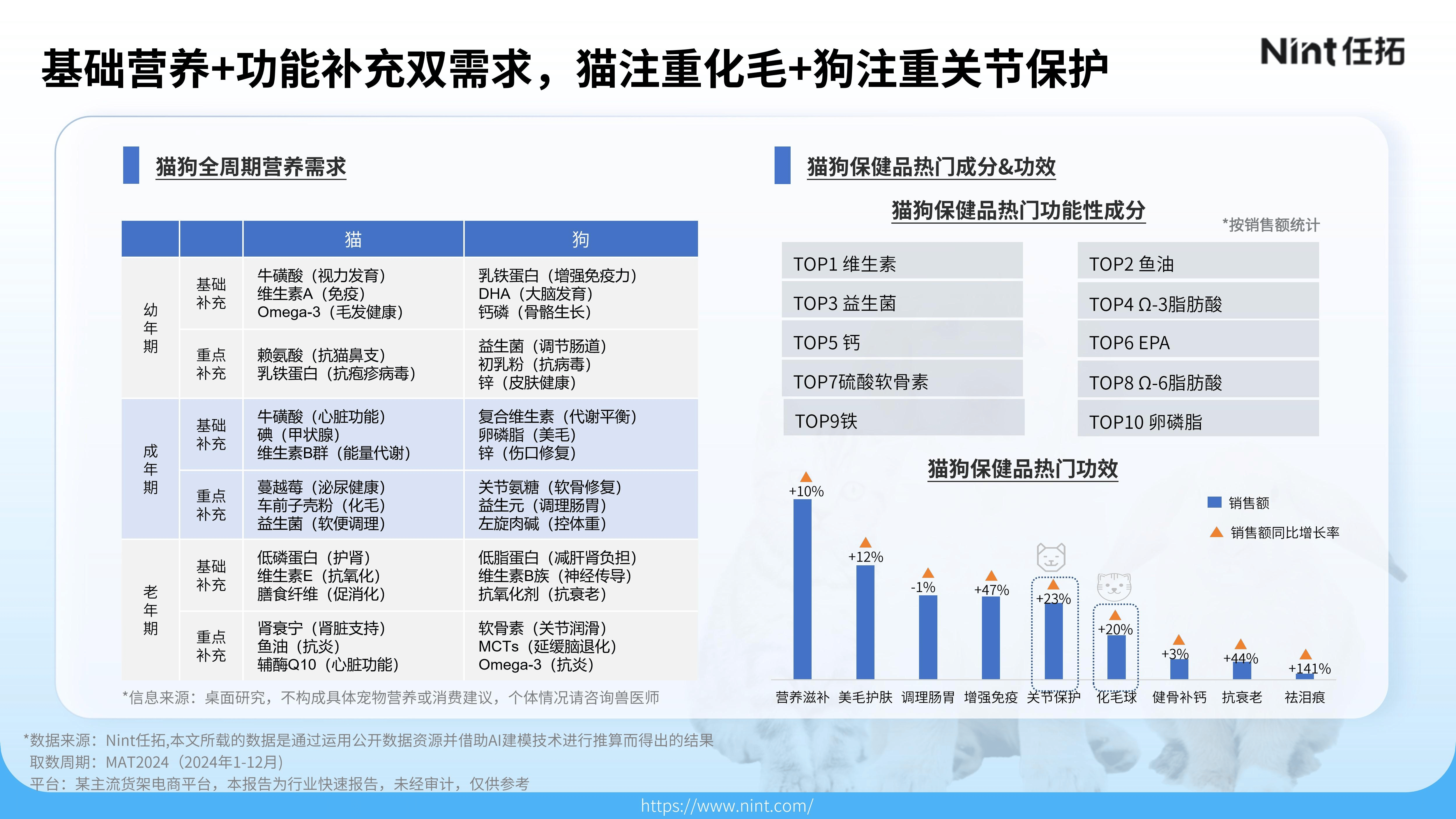 稳增长宠物风险投资(投资宠物行业的基金有哪些)