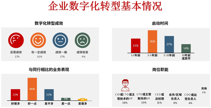 商洛市昆明企业数字化转型(昆明数字经济发展规划)