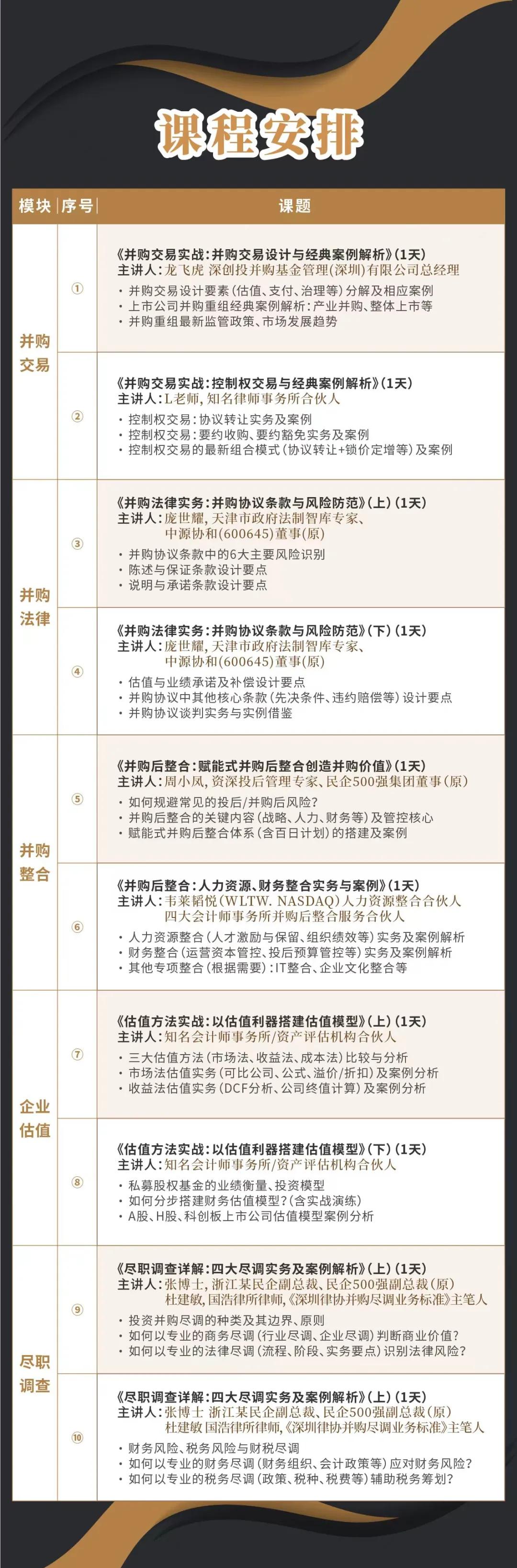 商洛市实战型并购重组机构(实战型并购重组机构有哪些)