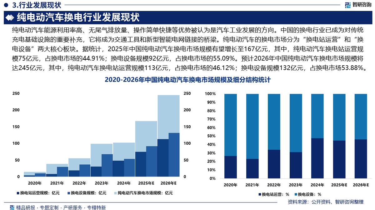 商洛市新能源企业竞争分析(新能源汽车竞争战略分析)