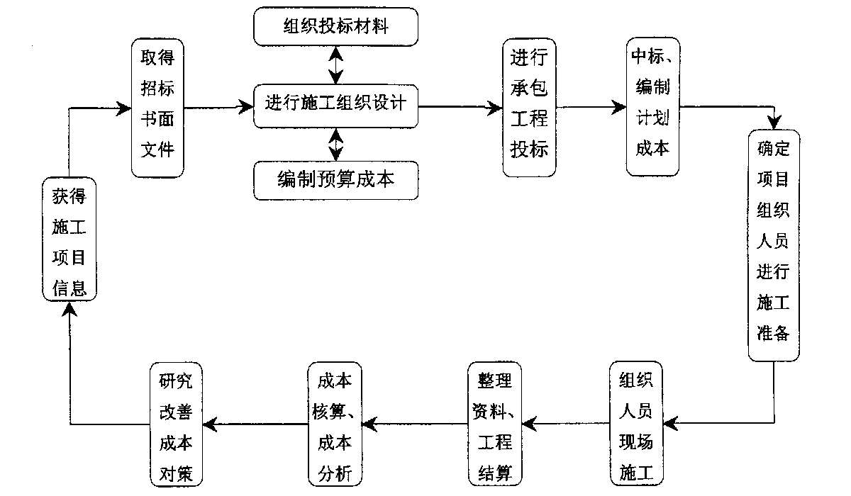 商洛市全方位成本控制机构(全方位成本管理的优点)