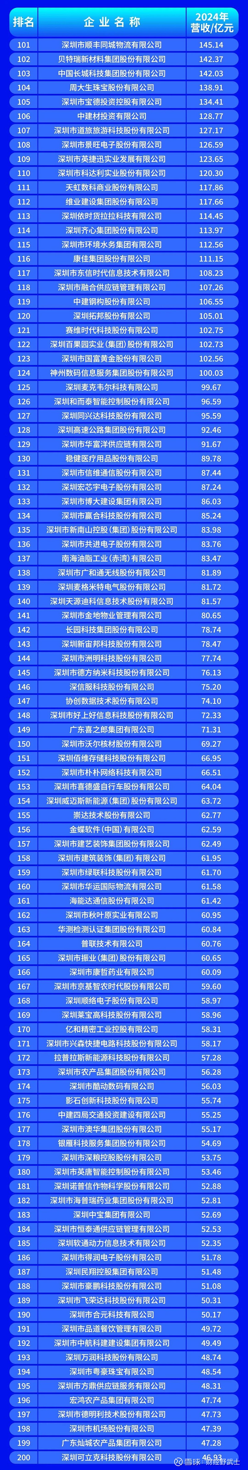 商洛市深圳企业价值评估(深圳企业价值评估公司排名)