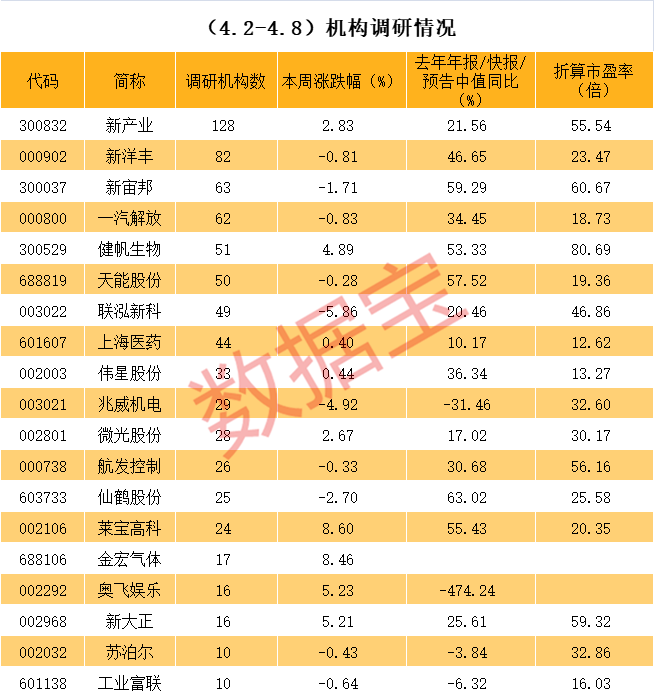 商洛市业绩变脸成功案例(业绩变脸成功案例怎么写)