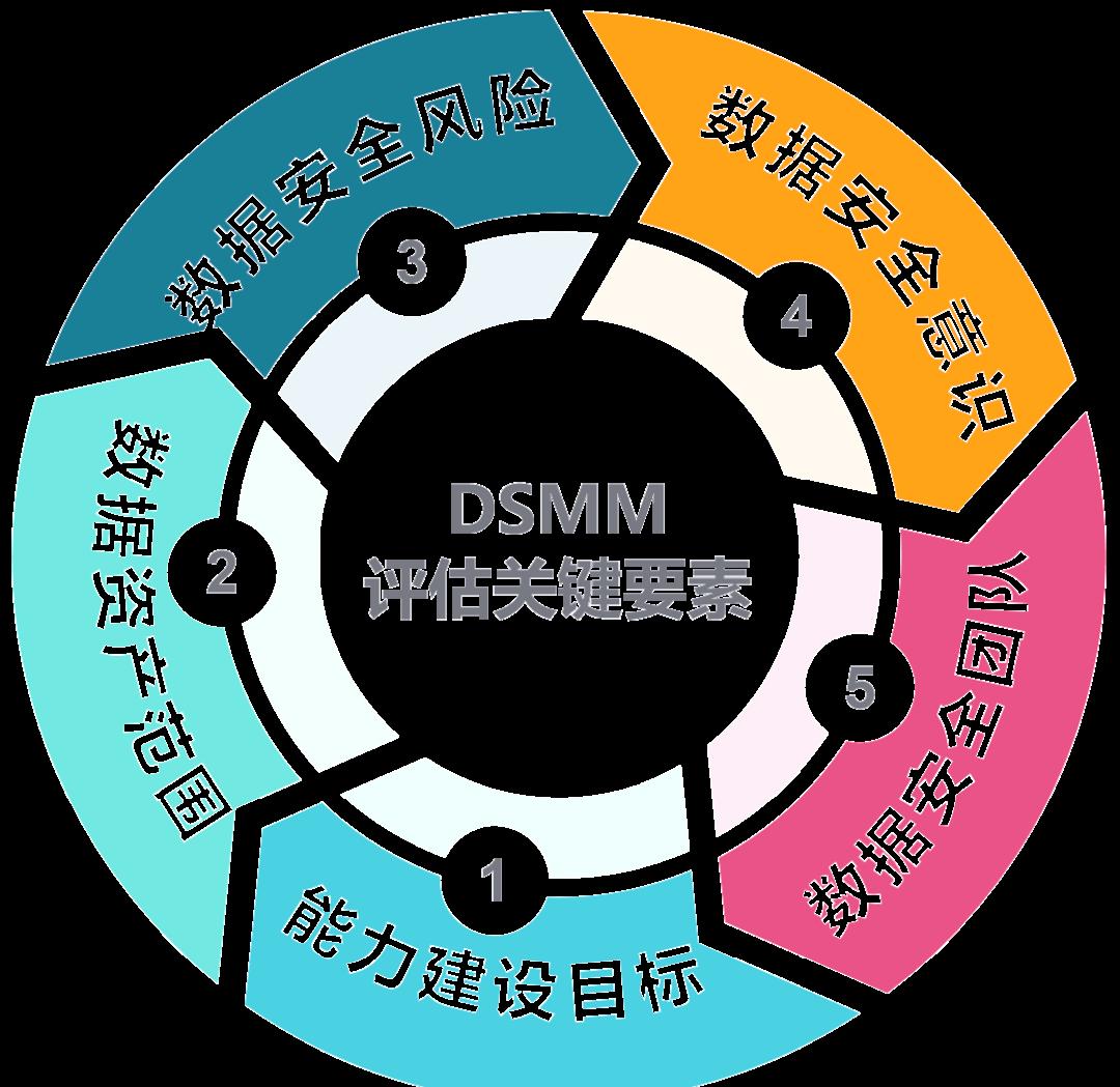 商洛市价值驱动价值评估(价值驱动型商业模式)