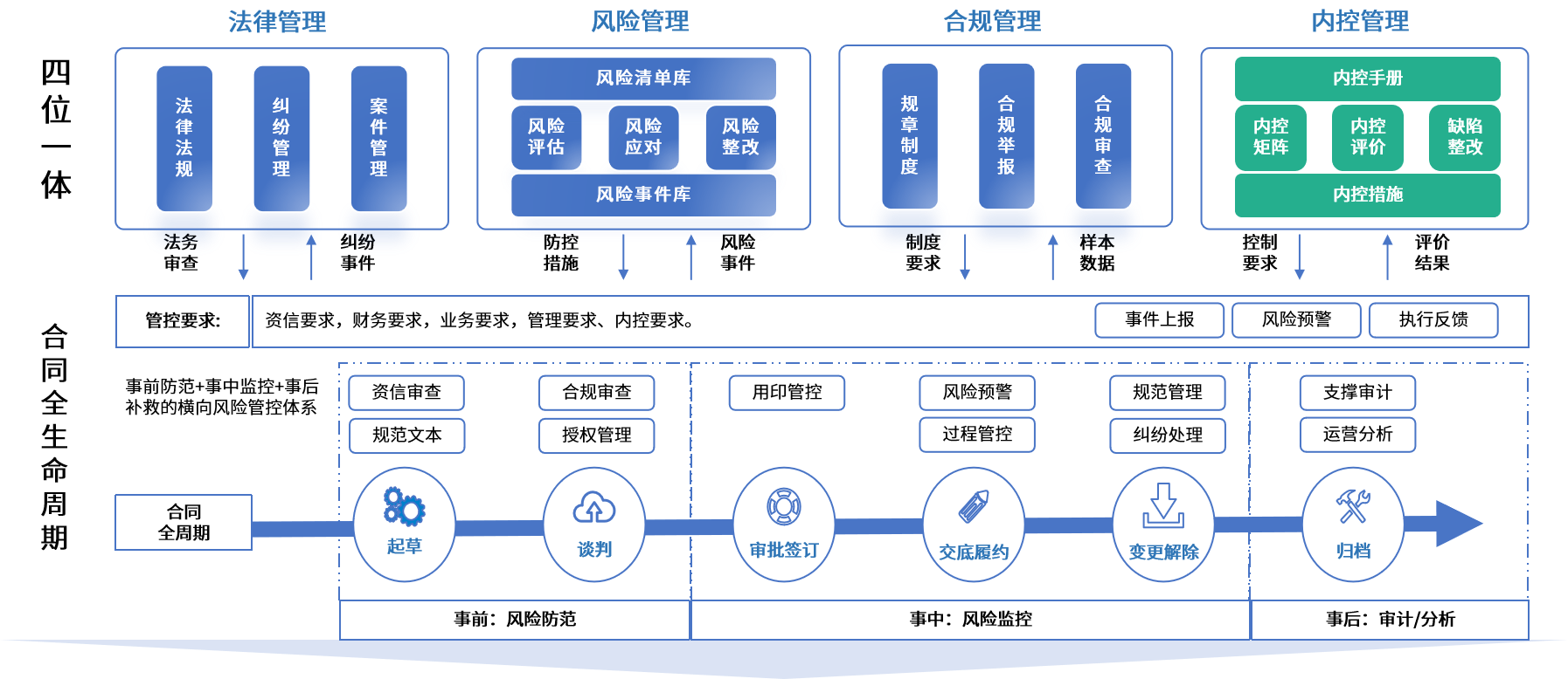 商洛市零风险纺织内控体系(零风险纺织内控体系是什么)