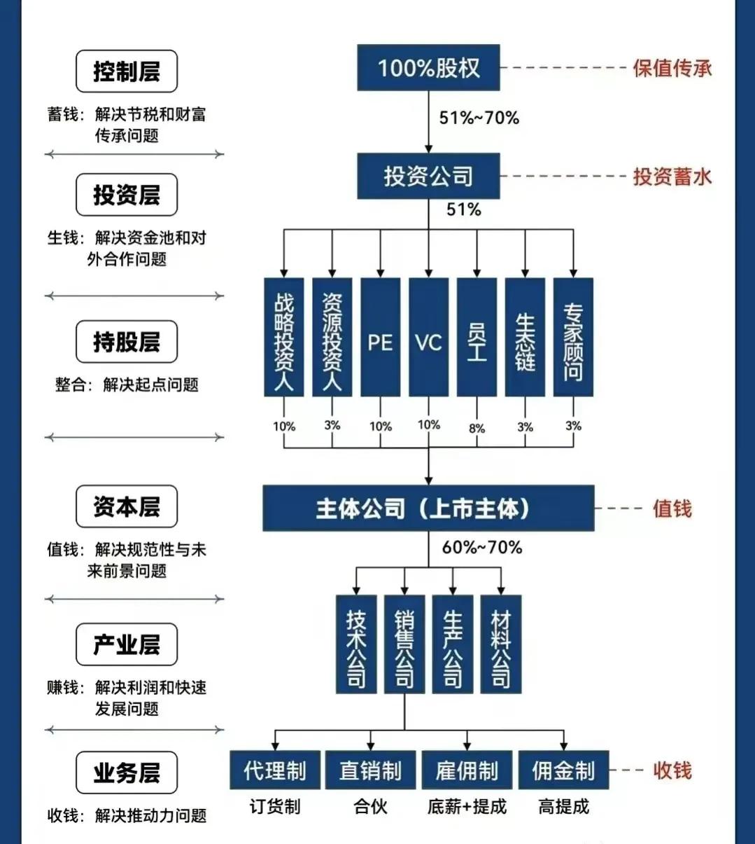 商洛市化工股权架构设计(化工股权架构设计方案)
