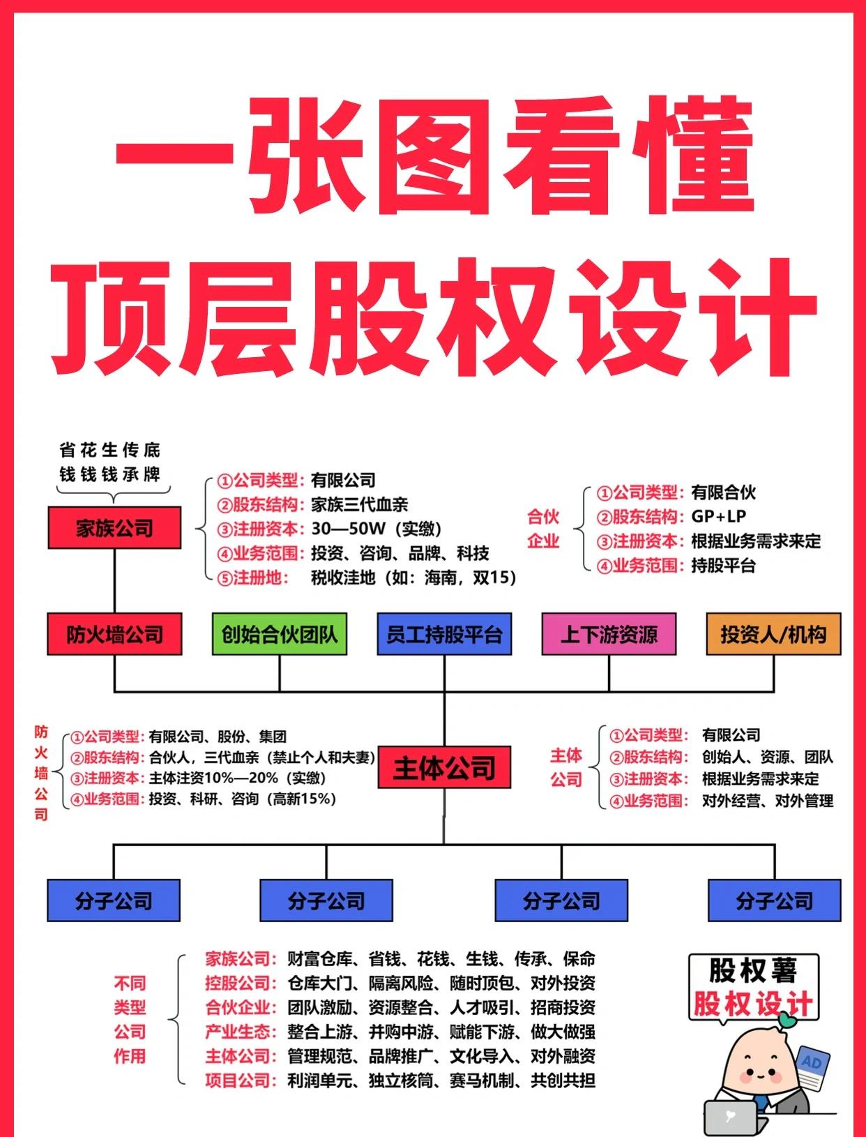 商洛市高回报股权架构设计(高回报投资与理财指南)