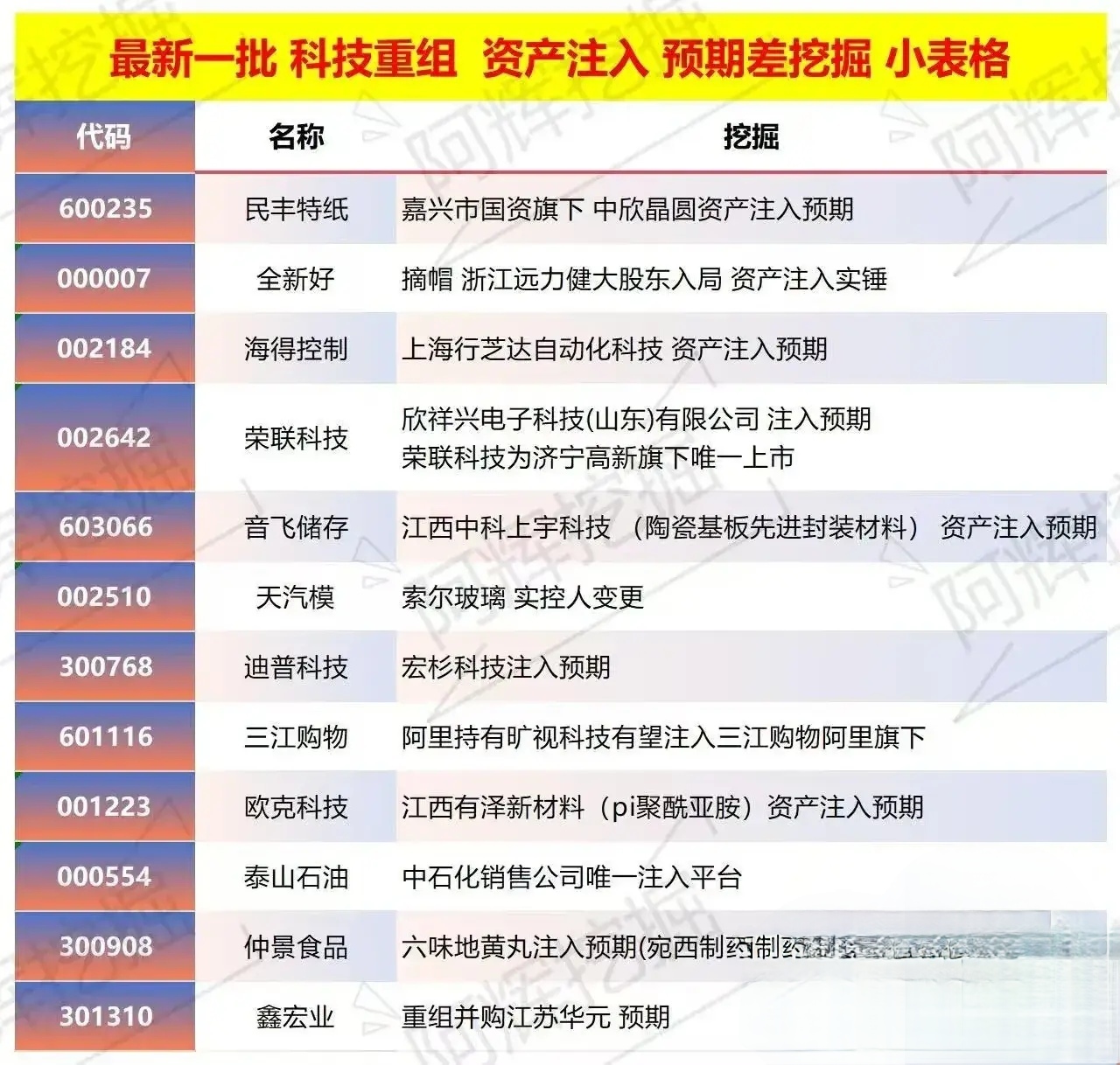 商洛市专业股权重组(股权重组的目的)
