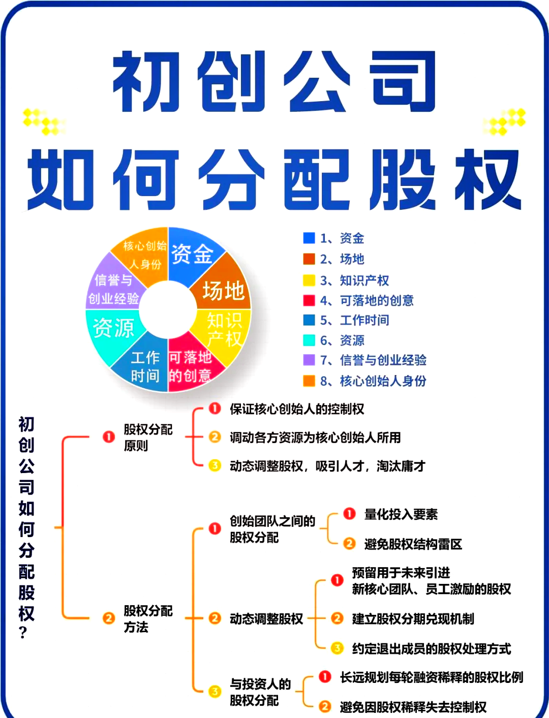 商洛市软件股权激励(股权激励系统八大步骤)