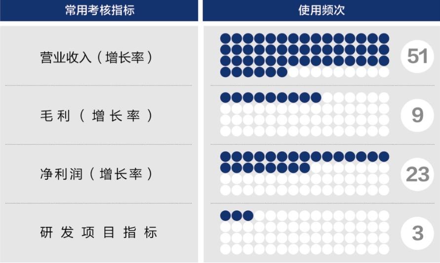 商洛市深度医疗股权设计(深度医疗股权设计分析)