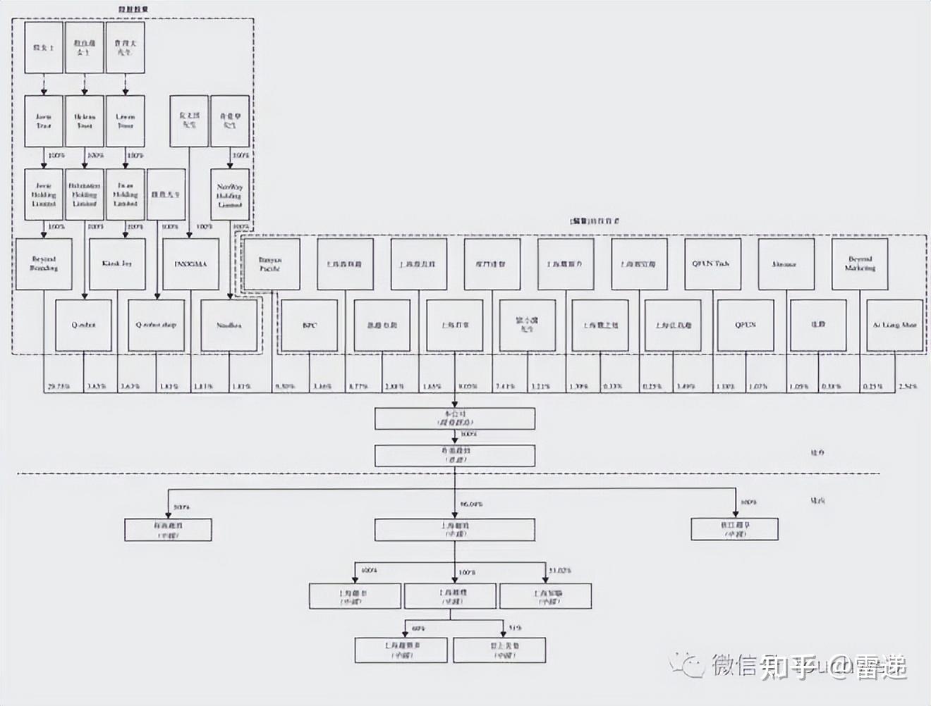 商洛市投票权安排财务优化(投票权类型是什么意思)