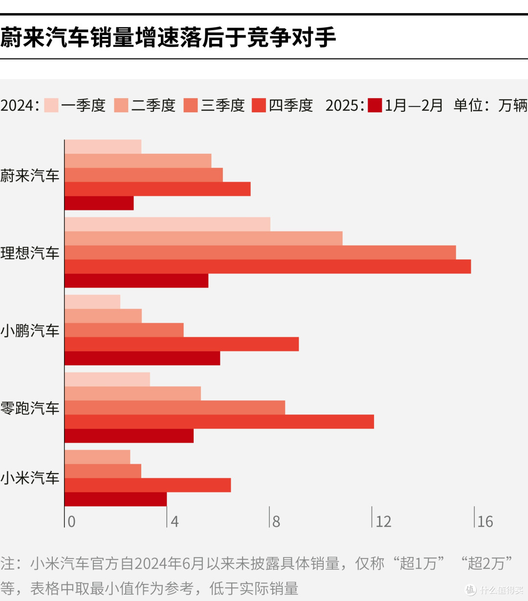 商洛市领先汽车竞争分析(领先汽车竞争分析图)