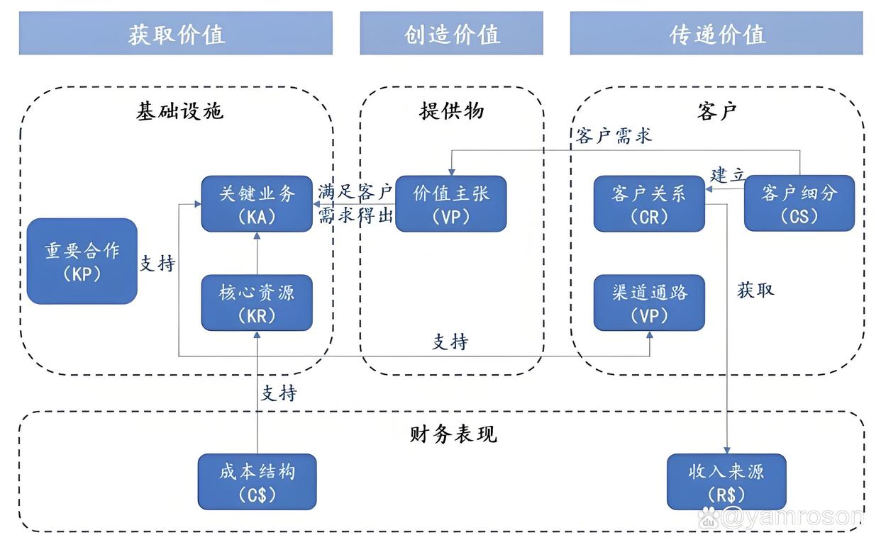 商洛市游戏企业商业模式升级(游戏行业的商业模式有哪些)