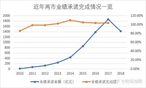 商洛市业绩承诺主板上市(主板上市公司业绩预告的规定)